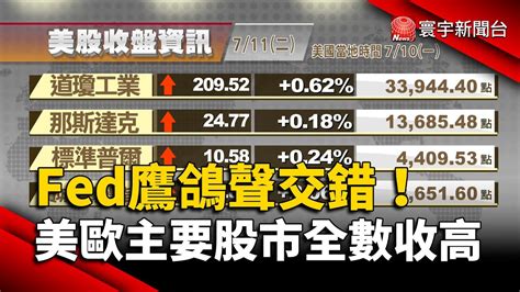 【歐美股】fed鷹鴿聲交錯 Meta勁揚1 23 美股收高｜投資人將迎接企業財報季 歐股收盤小漲｜ 歐美股｜ 寰宇新聞 Globalnewstw Youtube