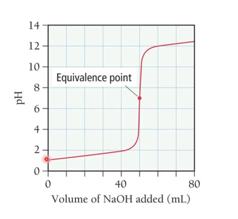 Exam #3: Chapter 18.4 Flashcards | Quizlet 