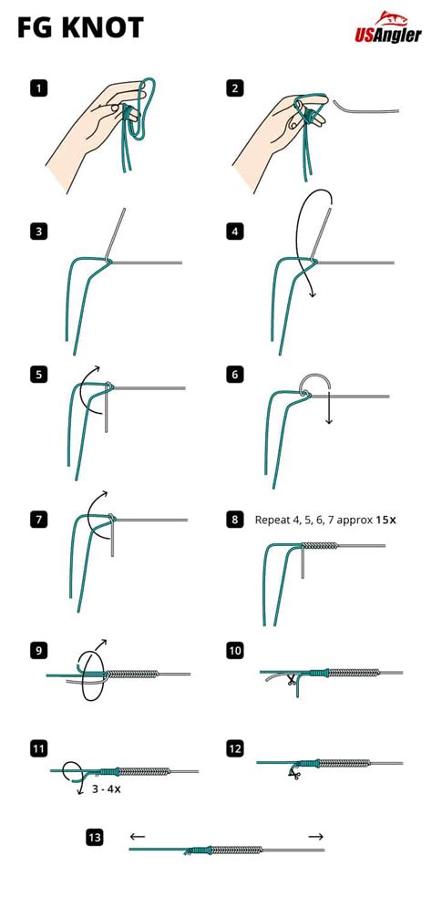 How to Tie the FG Knot - USAngler