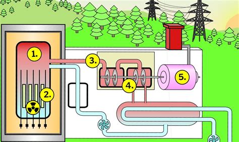 So Funktioniert Ein Atomkraftwerk Kleine Kinderzeitung