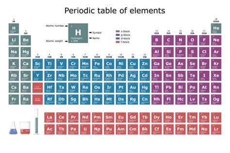 Tabela Peri Dica Dos Elementos Coloridos De Acordo O Seu Bloco S