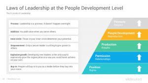 John Maxwell 5 Levels Of Leadership Google Slides Template SlideSalad