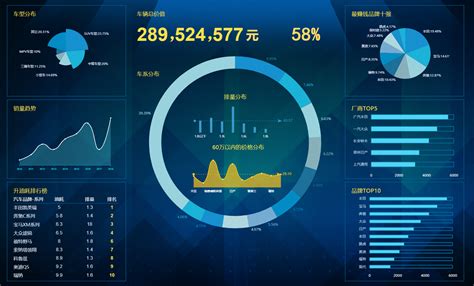 数据可视化类型有哪些数据可视化的三种类型数据可视化可分为第10页大山谷图库