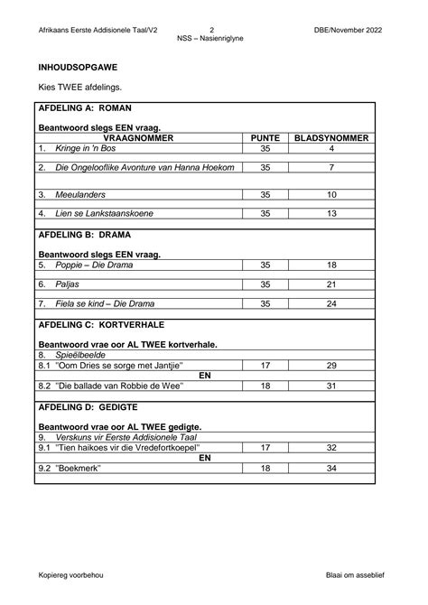 Solution Afrikaans Fal P Nov Mg Studypool