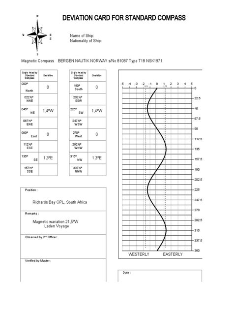 Compass Deviation Table Pdf Geometric Measurement Electromagnetism