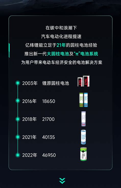 亿纬发布新一代大圆柱电池及“π”电池系统 新闻中心 Eve 亿纬动力