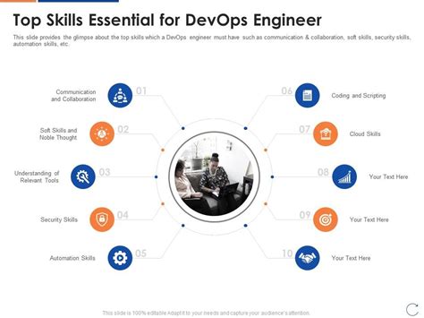 Top Skills Essential For Devops Engineer Devops Skillset It Ppt