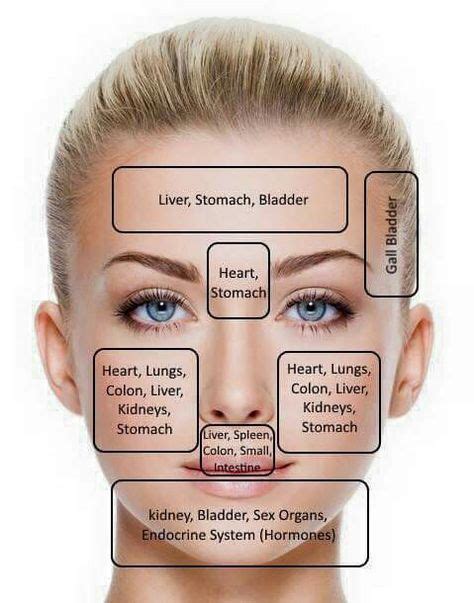 Face Breakout Causes Chart