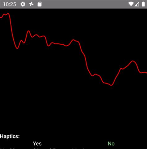 Animated Chart Components For React Native | Reactscript