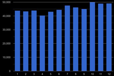 London Other Theft Crime Statistics In Maps And Graphs