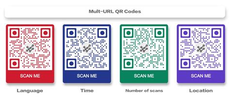 Sample QR Codes For Testing Different QR Solutions