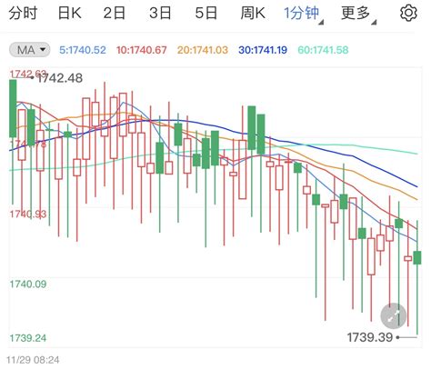 金投财经早知道：美联储应对通胀预期风险 美指强势推升金银快速回落 金点言论 金投网