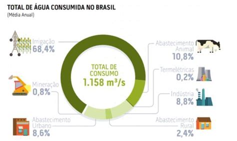 O Relatório de Conjuntura dos Recursos Hídricos de 2018 elaborado pela