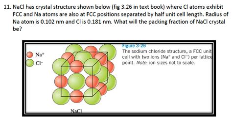 Crystal Structure Nacl