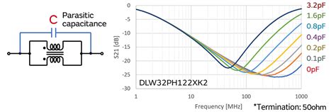 High Frequency Noise Suppression In Automotive Equipment Using Common