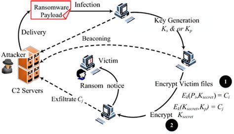 The Impact Of Artificial Intelligence And Machine Learning On Cybersecurity Arobs Transilvania