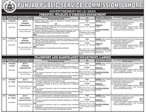 Ppsc Vacancies Ad No Govt Jobs Employees Galaxy World