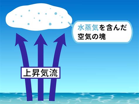 雲のでき方をイラストと共にわかりやすく解説！ みどり文庫