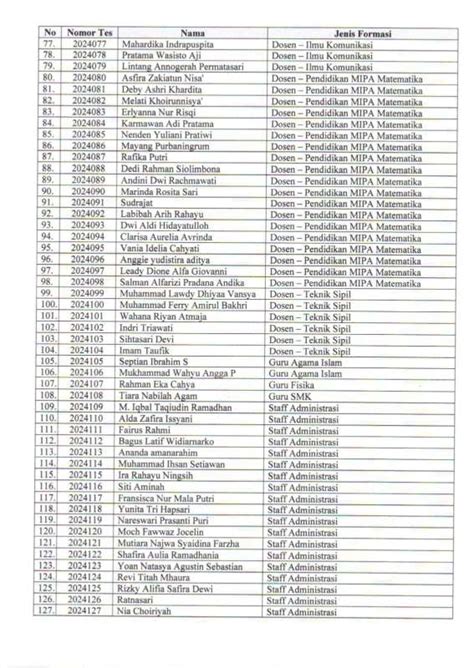 Hasil Seleksi Administratif Pegawai Tetap Dosen Guru Dan Tendik