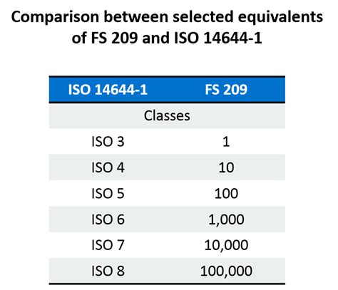 How Classification Impacts The Design Of A Cleanroom Research And Development World