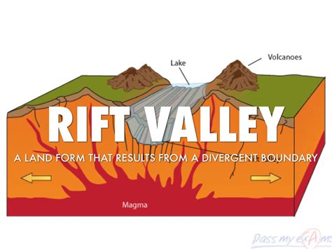 Rift Valley Divergent