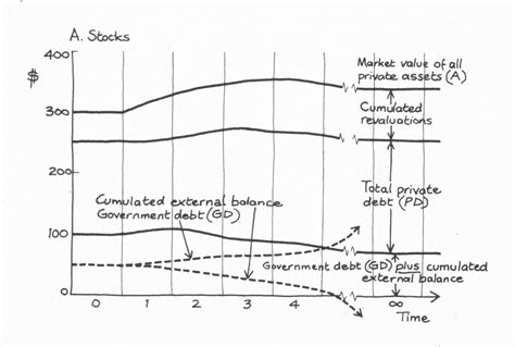 saving investment identity  case  concerted action