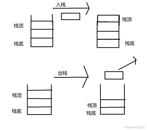 栈和队列（数据结构） Csdn博客