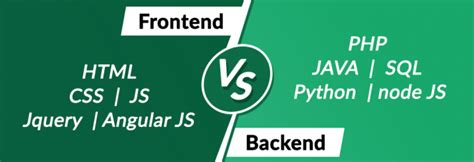 Frontend Vs Backend Geeksforgeeks