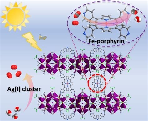 integration  plasmonic agi clusters  feii porphyrinates