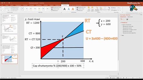 Matematica Ricerca Operativa E Diagramma Di Redditivit Youtube