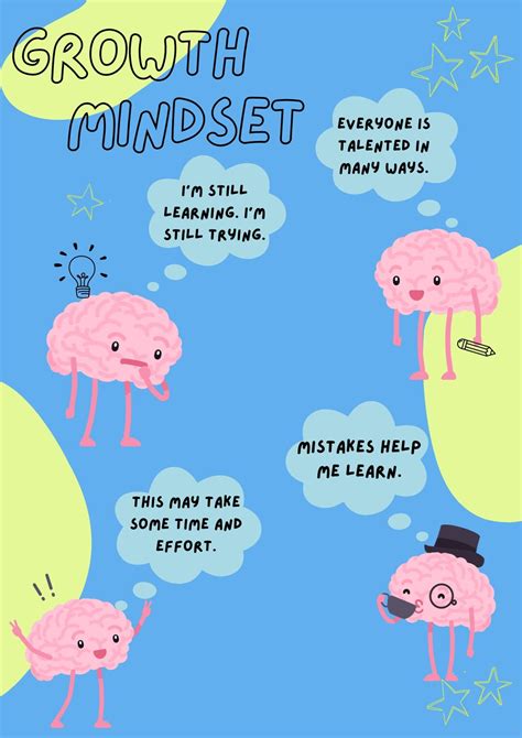 Growth Mindset Poster Etsy