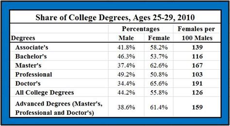 Quotes About College Degrees. QuotesGram