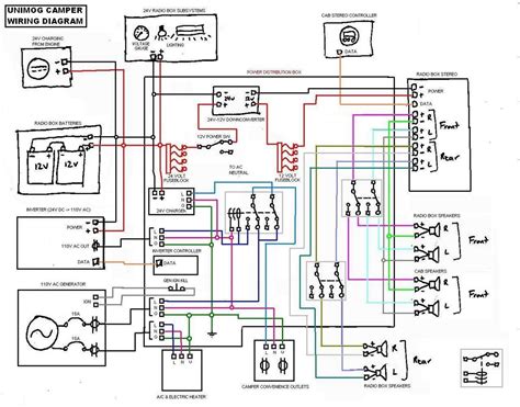 A Visual Guide to Wiring an Onan Generator for Optimal Output