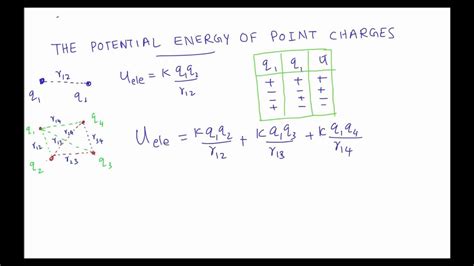 Electrical Potential Energy Of A System Of Charges Youtube