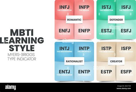 The Mbti Myers Briggs Personality Type Indicator Use In Psychology