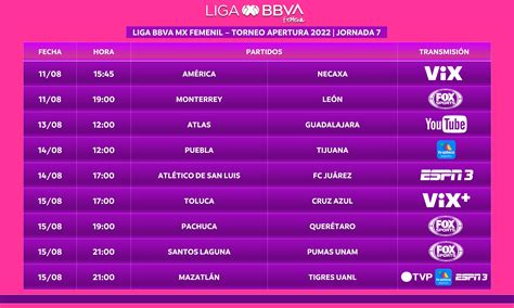Agenda TV: Jornada 7 Liga MX Femenil Apertura 2022 - Fútbol En Vivo