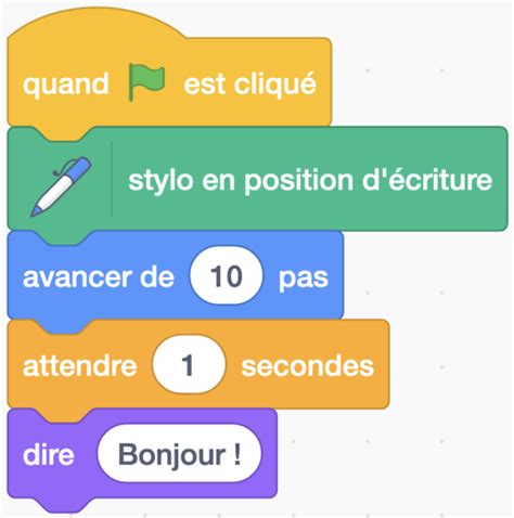 Scratch Lab Scratch Wiki en français