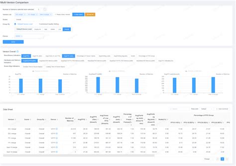 PerfSight Web Console Guide | CrashSight