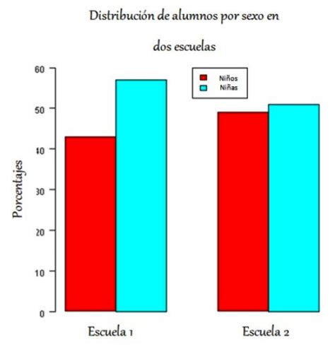 Top Imagen Diferentes Tipos De Diagramas De Barras Abzlocal Mx