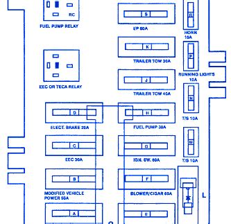 Ford Econoline Fuse Box Diagram