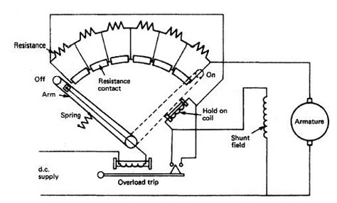 The Electrical Portal Dc Motor Starting Two And Three Point Starter