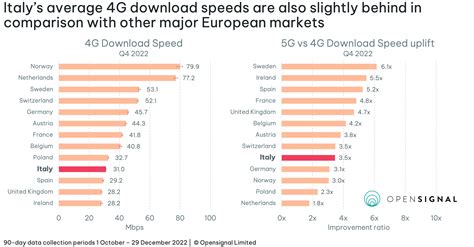 Ossa rankings shifts are changing the competitive landscape 29