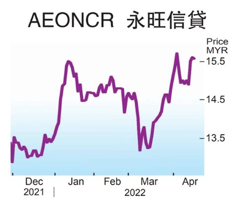 永旺信贷转战金融科技 拟推超级应用程式 财经 焦点财经