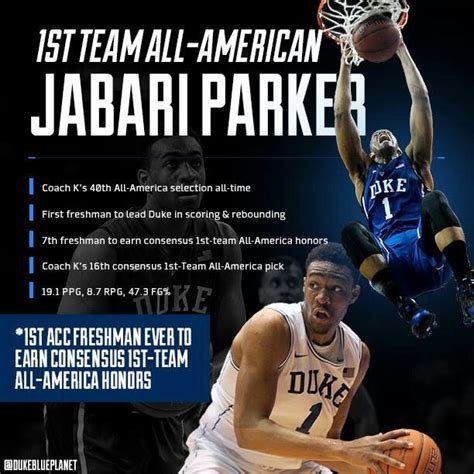 Duke Blue Devils Men's Basketball Player Jabari Parker | Jabari parker ...