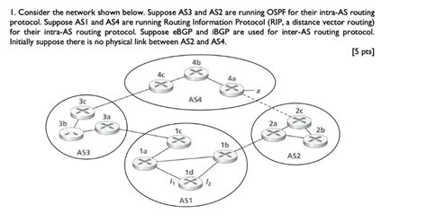 I Consider The Network Shown Below Suppose As And Chegg