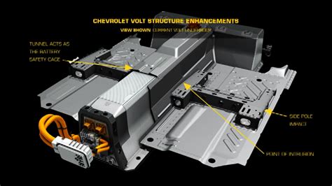 Chevy Volt Battery Fires Spur Fixes