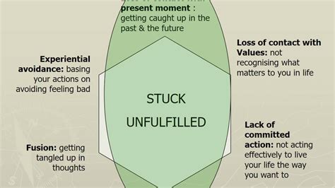 Acceptance And Commitment Therapy Handouts