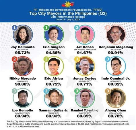 Top City Mayors in the Philippines (2023 Q2) : r/Philippines