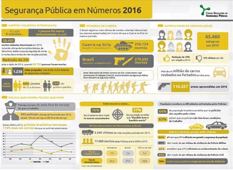 Anuário Revela Onda De Violência Que Assola O Brasil Núcleo De