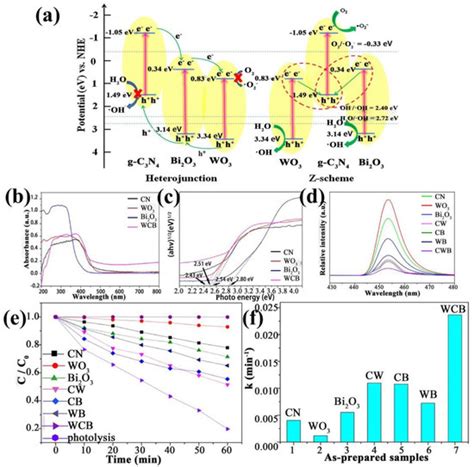 Ijms Free Full Text Research Progress On Graphitic Carbon Nitride